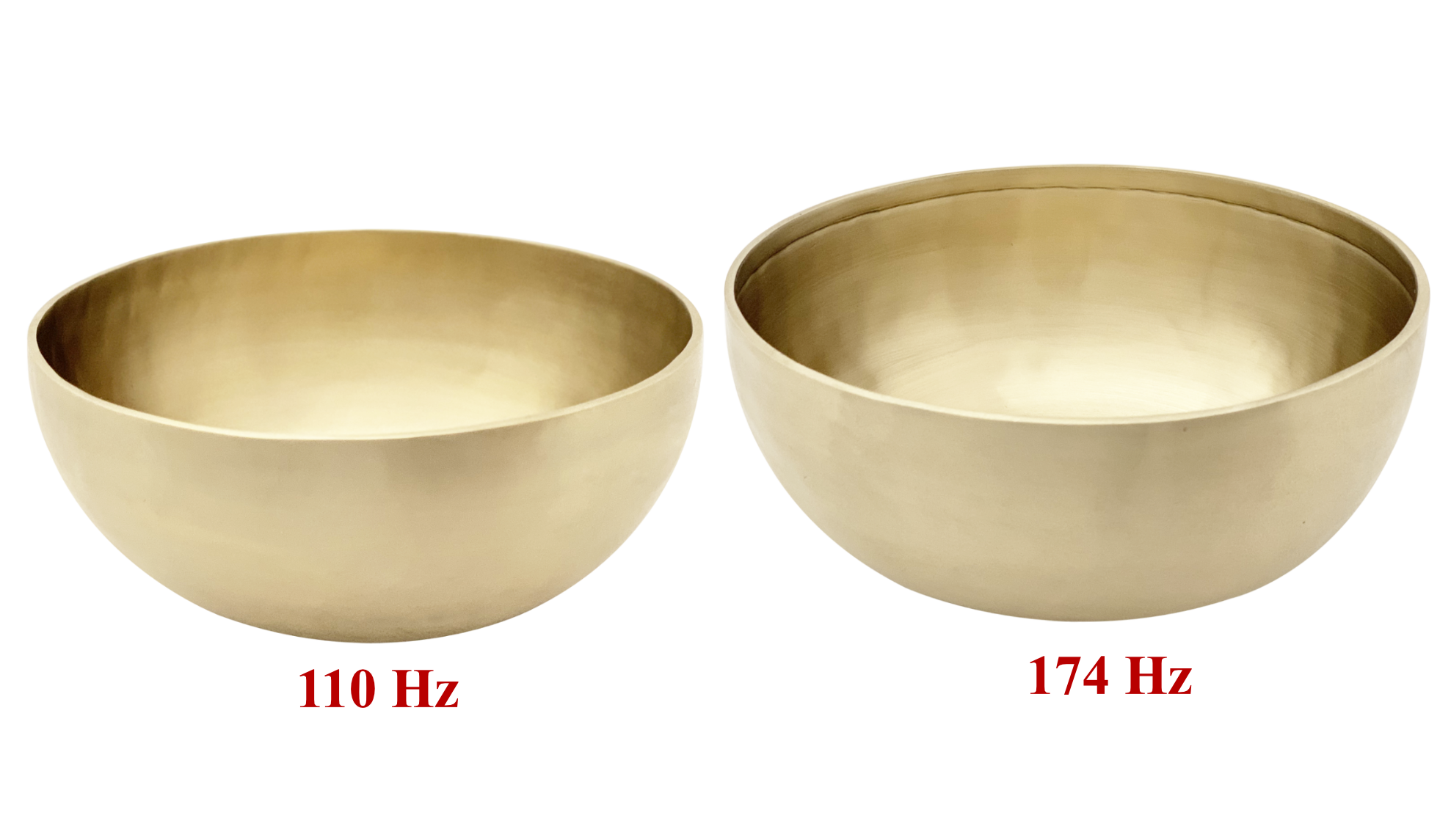 100–200 Hz - Low Frequencies